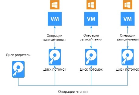 Подготовка образа ВМ с Windows - 4