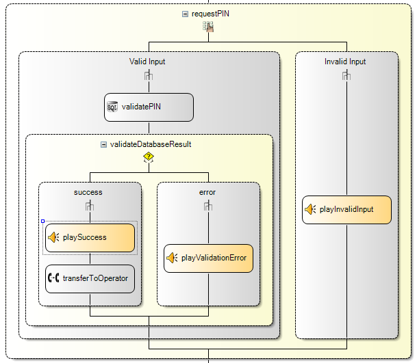 Работа с базами данных в среде разработки 3CX Call Flow Designer - 7