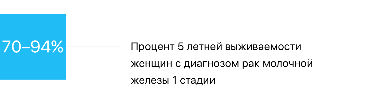 Что за болезнь: рак. Скрининг и ранняя диагностика - 3