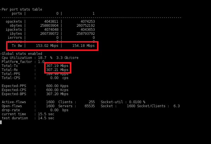 Гигабитный ГОСТ VPN. TSS Diamond - 16