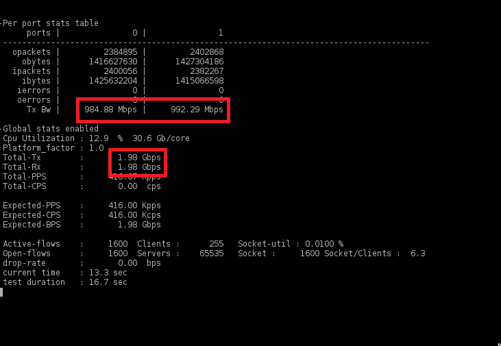 Гигабитный ГОСТ VPN. TSS Diamond - 17