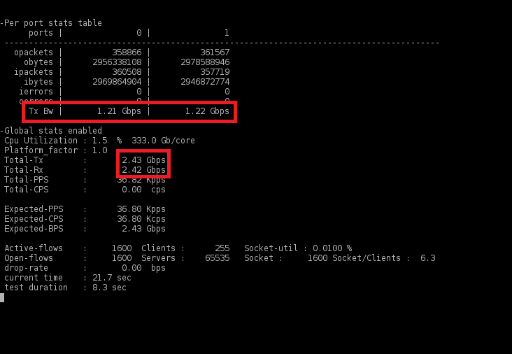 Гигабитный ГОСТ VPN. TSS Diamond - 19