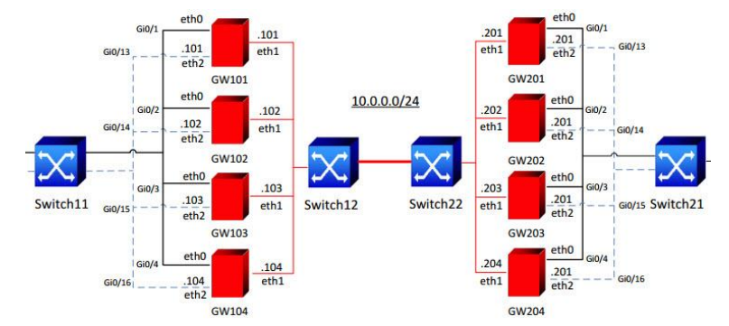 Гигабитный ГОСТ VPN. TSS Diamond - 1