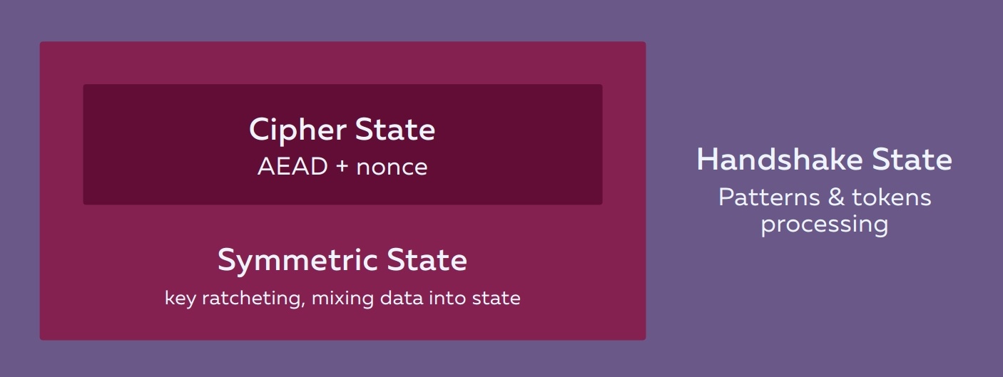 Хотите зашифровать вообще любое TCP соединение? Теперь у вас есть NoiseSocket - 2 Хотите зашифровать вообще любое TCP соединение? Теперь у вас есть NoiseSocket - 2