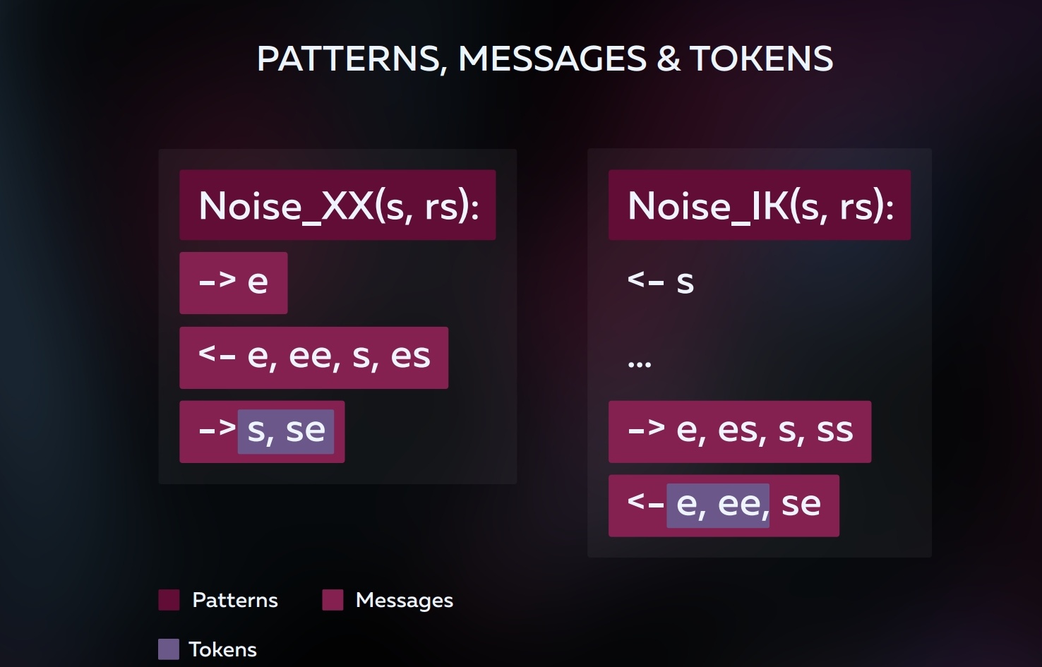 Хотите зашифровать вообще любое TCP соединение? Теперь у вас есть NoiseSocket - 3 Хотите зашифровать вообще любое TCP соединение? Теперь у вас есть NoiseSocket - 3