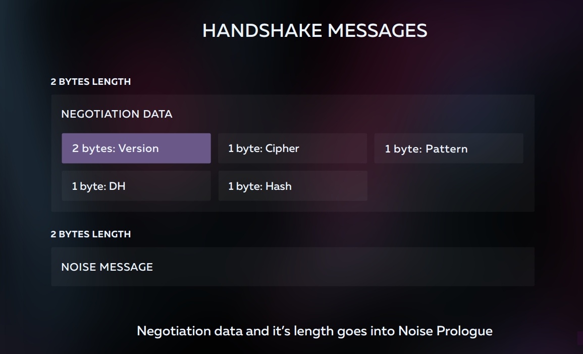 Хотите зашифровать вообще любое TCP соединение? Теперь у вас есть NoiseSocket - 6 Хотите зашифровать вообще любое TCP соединение? Теперь у вас есть NoiseSocket - 6