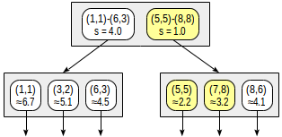 Индексы в PostgreSQL — 5 - 10