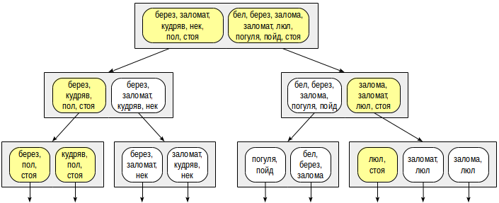 Индексы в PostgreSQL — 5 - 12