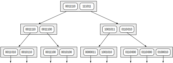 Индексы в PostgreSQL — 5 - 13