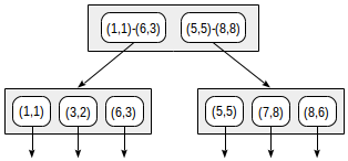 Индексы в PostgreSQL — 5 - 5 Индексы в PostgreSQL — 5 - 5