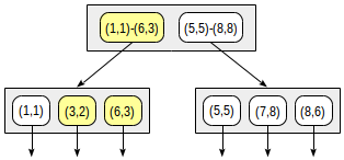 Индексы в PostgreSQL — 5 - 7