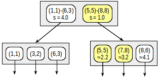 Индексы в PostgreSQL — 5 - 9