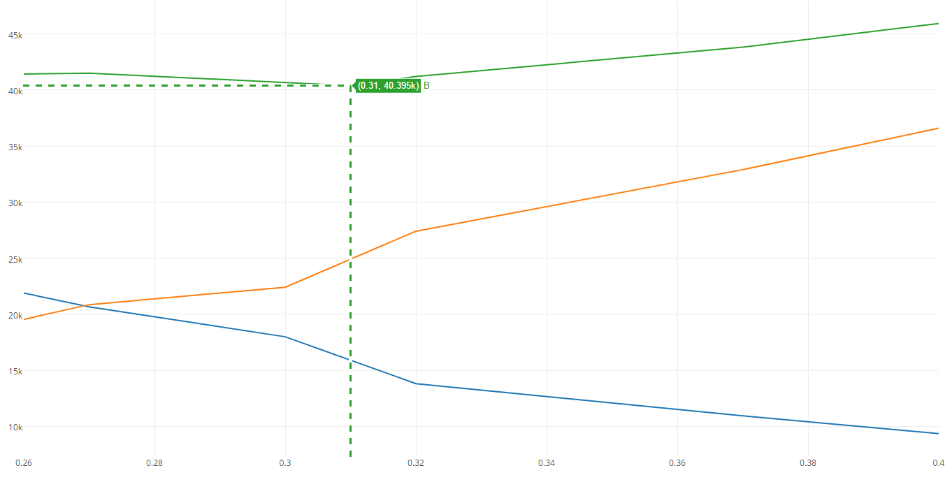 Машинное обучение для страховой компании: Улучшение модели через оптимизацию алгоритмов - 10 Машинное обучение для страховой компании: Улучшение модели через оптимизацию алгоритмов - 10