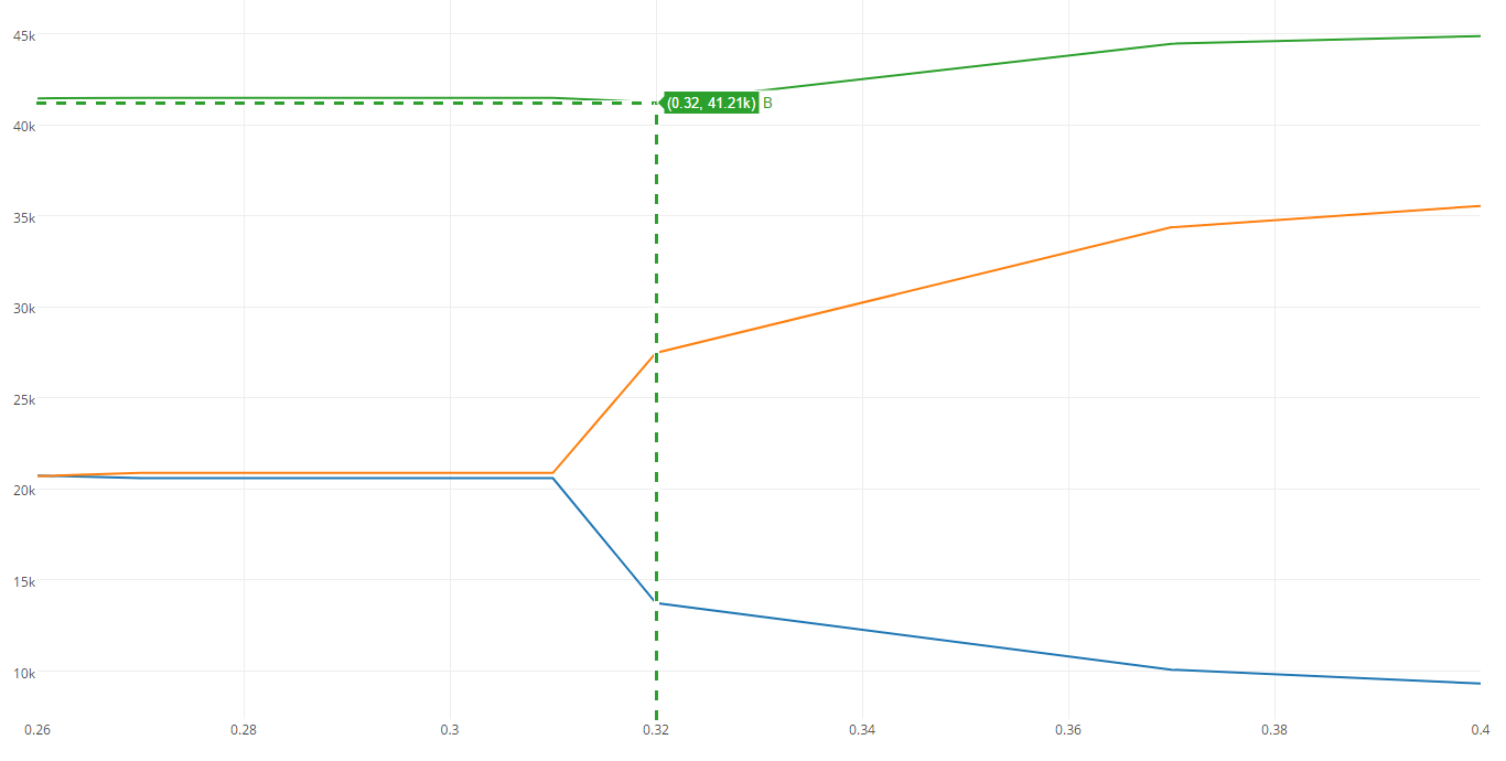Машинное обучение для страховой компании: Улучшение модели через оптимизацию алгоритмов - 11 Машинное обучение для страховой компании: Улучшение модели через оптимизацию алгоритмов - 11