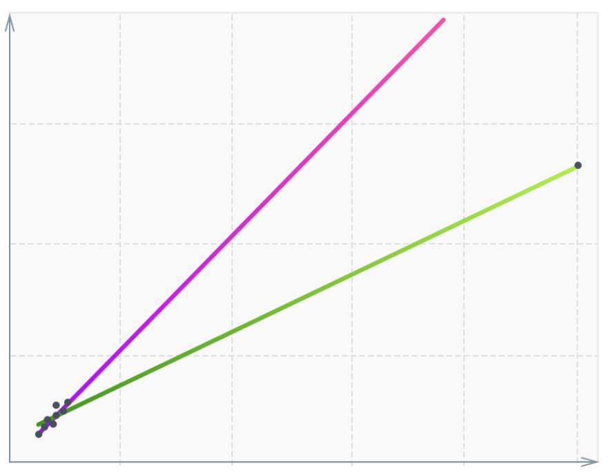 Машинное обучение для страховой компании: Улучшение модели через оптимизацию алгоритмов - 12 Машинное обучение для страховой компании: Улучшение модели через оптимизацию алгоритмов - 12