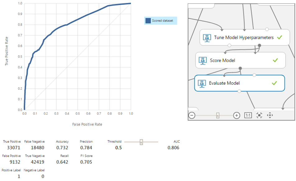 Машинное обучение для страховой компании: Улучшение модели через оптимизацию алгоритмов - 14 Машинное обучение для страховой компании: Улучшение модели через оптимизацию алгоритмов - 14