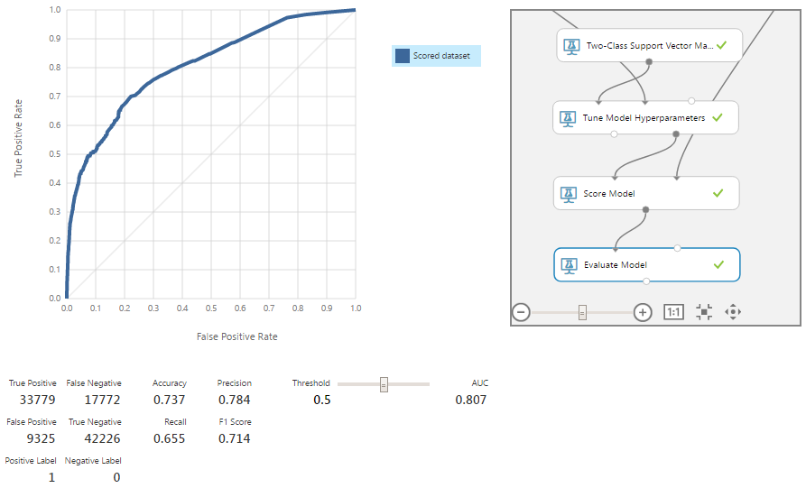 Машинное обучение для страховой компании: Улучшение модели через оптимизацию алгоритмов - 15 Машинное обучение для страховой компании: Улучшение модели через оптимизацию алгоритмов - 15