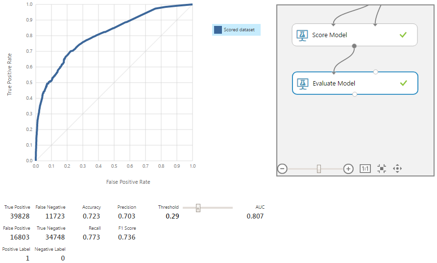 Машинное обучение для страховой компании: Улучшение модели через оптимизацию алгоритмов - 16 Машинное обучение для страховой компании: Улучшение модели через оптимизацию алгоритмов - 16