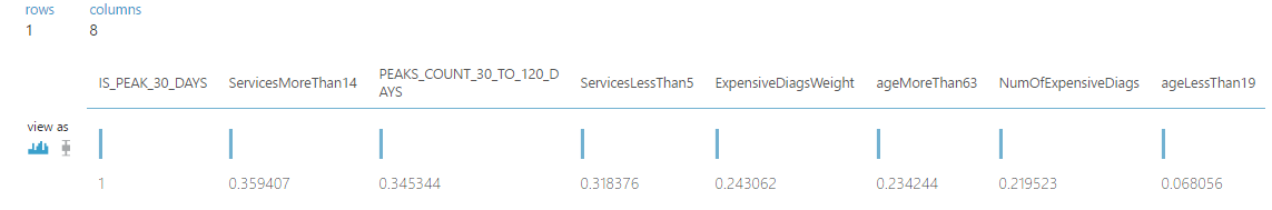 Машинное обучение для страховой компании: Улучшение модели через оптимизацию алгоритмов - 4 Машинное обучение для страховой компании: Улучшение модели через оптимизацию алгоритмов - 4