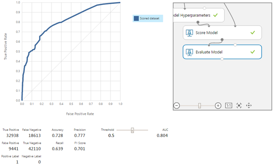 Машинное обучение для страховой компании: Улучшение модели через оптимизацию алгоритмов - 9 Машинное обучение для страховой компании: Улучшение модели через оптимизацию алгоритмов - 9