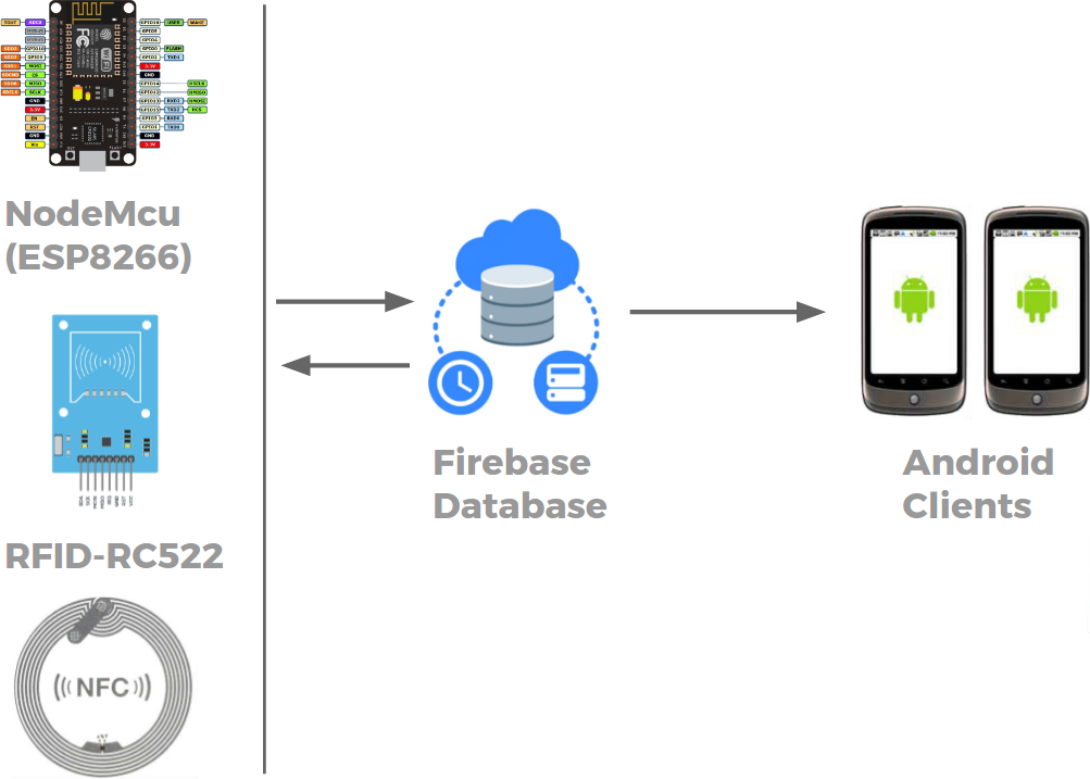 Поиграем в Firebase - 2