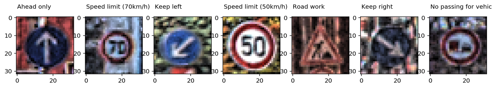 Распознавание дорожных знаков с помощью CNN: Инструменты для препроцессинга изображений - 6 Распознавание дорожных знаков с помощью CNN: Инструменты для препроцессинга изображений - 6