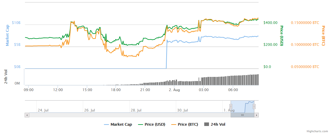 bitcash