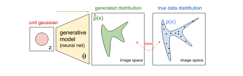 Генеративные модели от OpenAI - 10