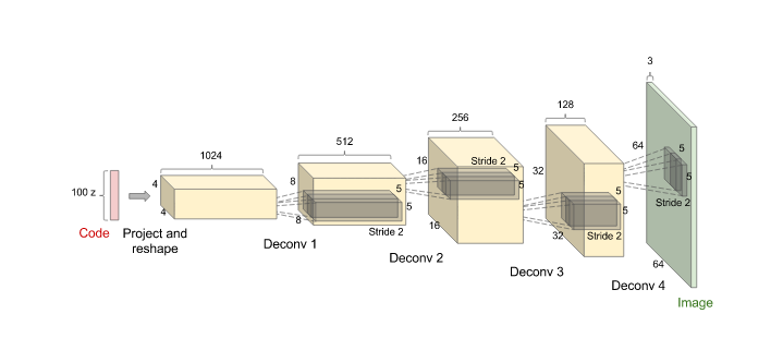 Генеративные модели от OpenAI - 3 Генеративные модели от OpenAI - 3