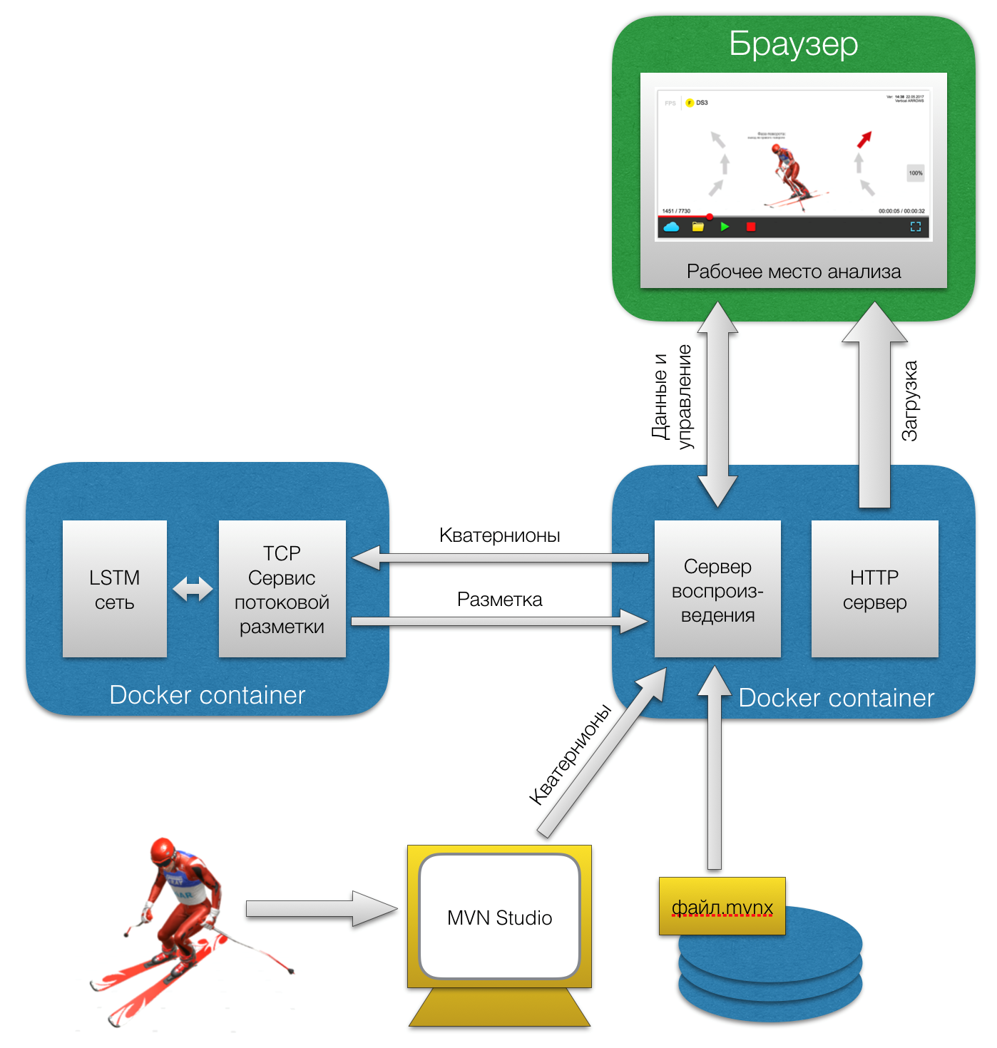 Разметка данных обучение. Разметка данных для машинного обучения. Разметка данных. Разметка данных обучение. Разметка данных.