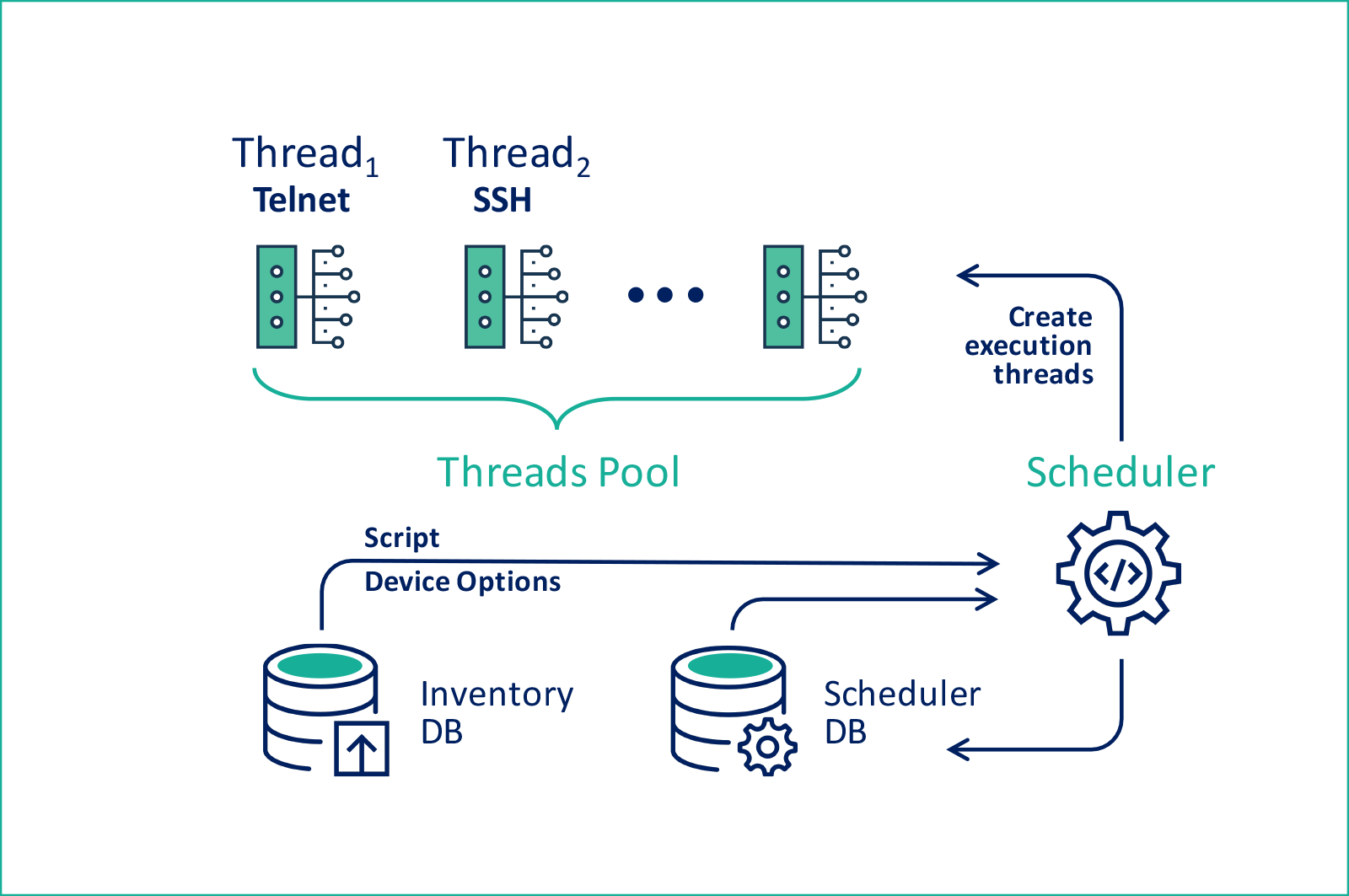 WI-FI в метро: Поймай меня, если сможешь. Сложности конфигурирования динамических сетей - 2 WI-FI в метро: Поймай меня, если сможешь. Сложности конфигурирования динамических сетей - 2