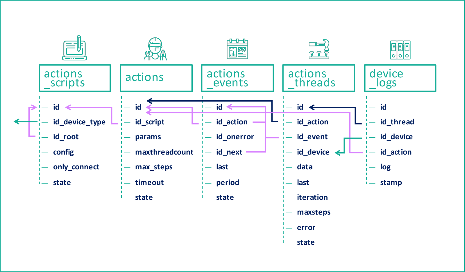 WI-FI в метро: Поймай меня, если сможешь. Сложности конфигурирования динамических сетей - 4 WI-FI в метро: Поймай меня, если сможешь. Сложности конфигурирования динамических сетей - 4