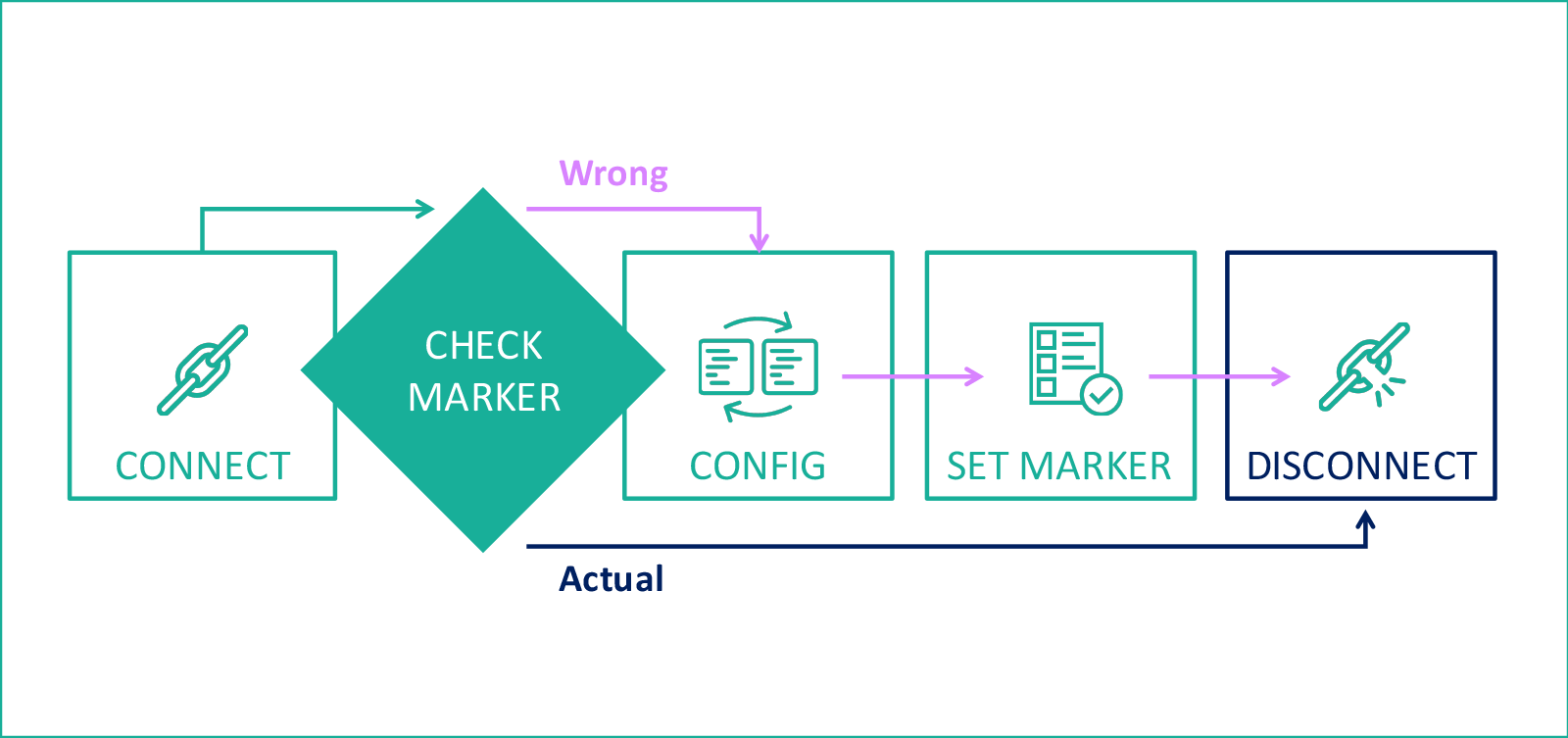 WI-FI в метро: Поймай меня, если сможешь. Сложности конфигурирования динамических сетей - 5 WI-FI в метро: Поймай меня, если сможешь. Сложности конфигурирования динамических сетей - 5