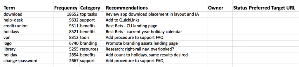 Search-Log Analysis — The Most Overlooked Opportunity in Web UX Research