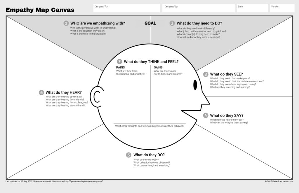 Updated Empathy Map Canvas