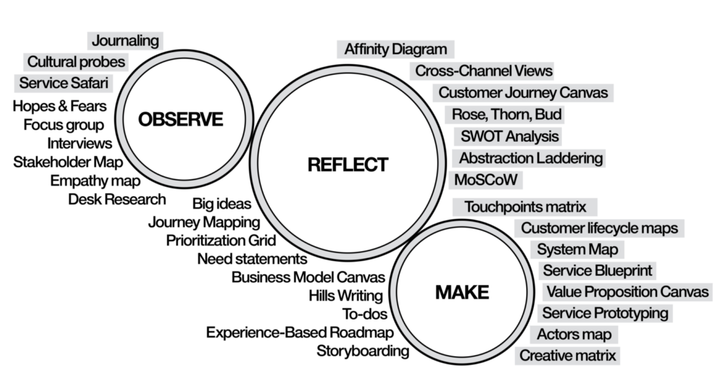 Service Design at a speed and scale