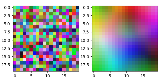 Карта самоорганизации (Self-orginizing map) на TensorFlow - 9