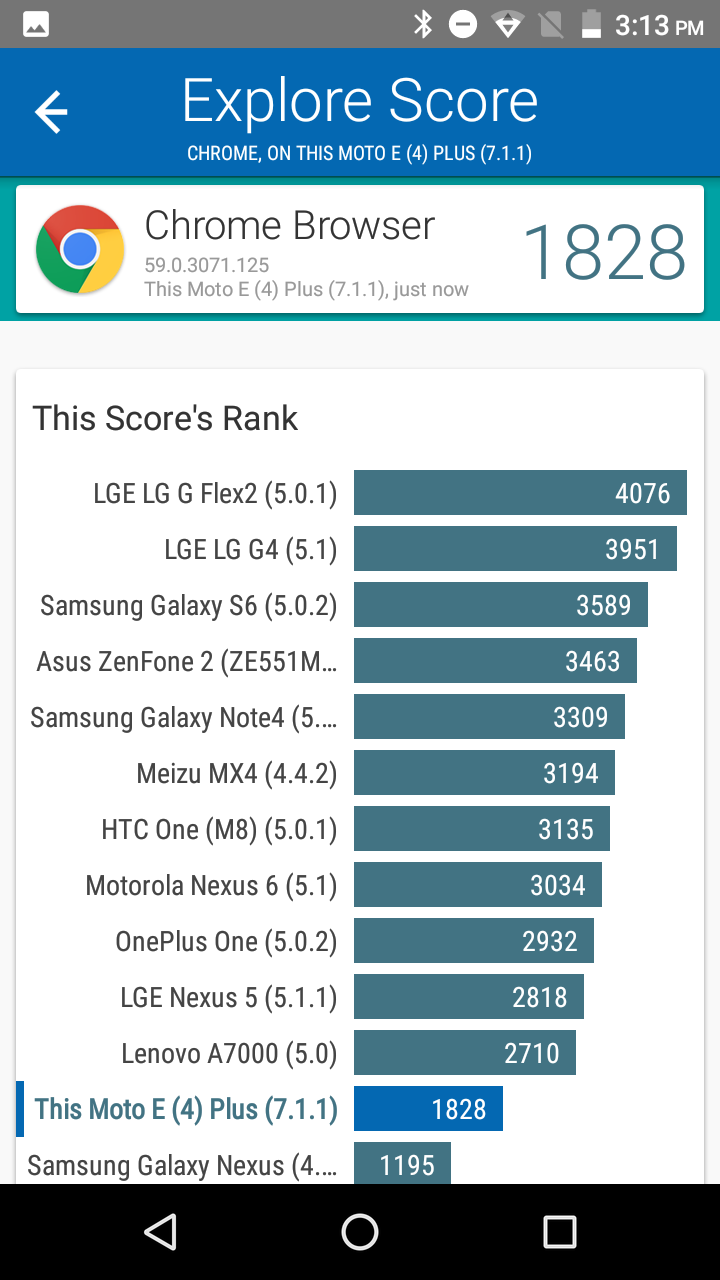 Обзор смартфона Moto E Plus: 5000 мАч в тонком корпусе - 23