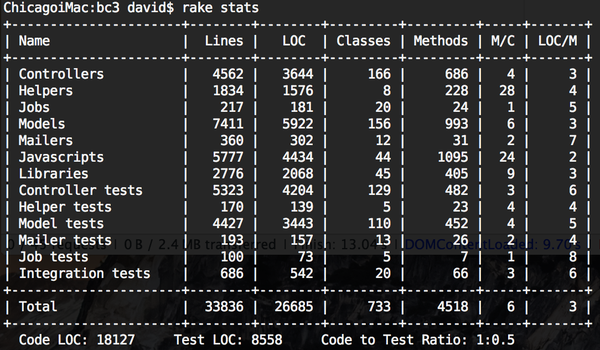 Laracon 2017 — краткий обзор и куча полезных ссылок - 2 basecamp-3