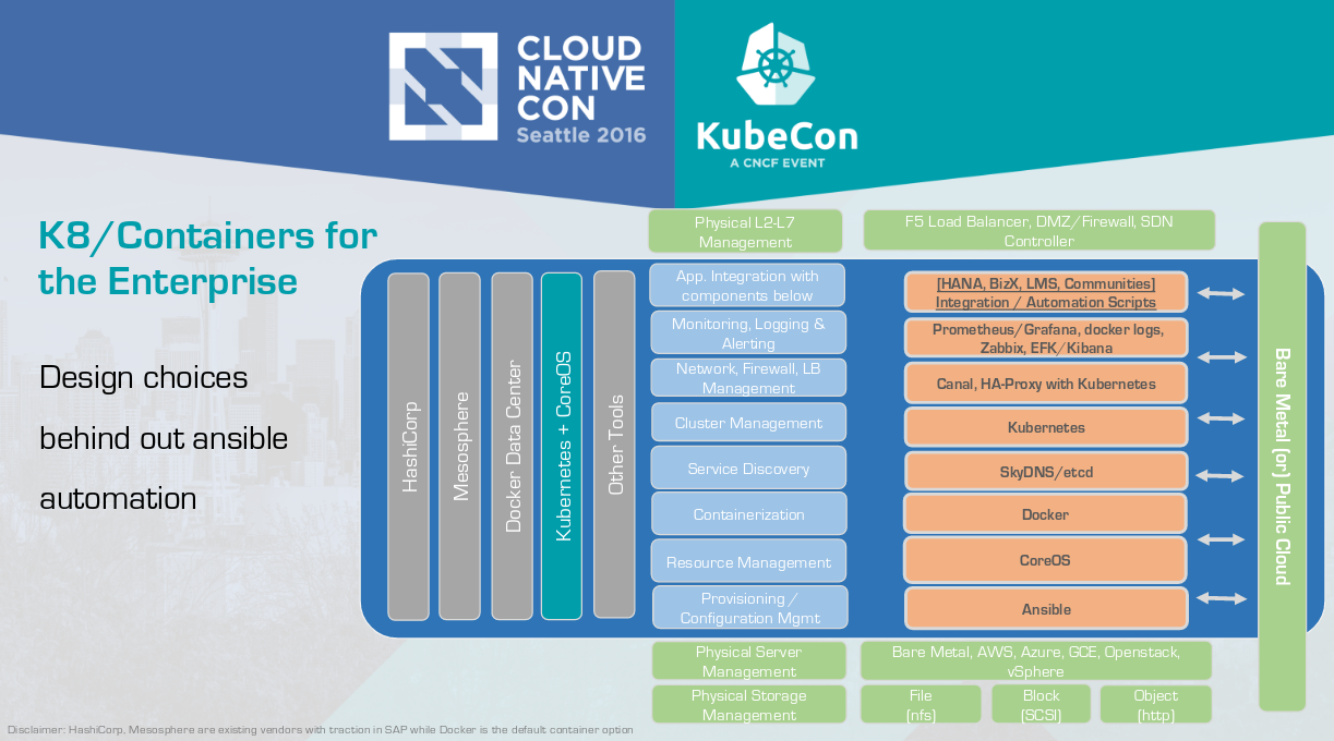 Истории успеха Kubernetes в production. Часть 2: Concur и SAP - 6