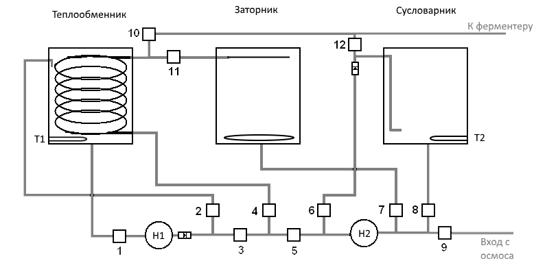 Может ли дрон купить пиво? (Вопрос к размышлению) - 2