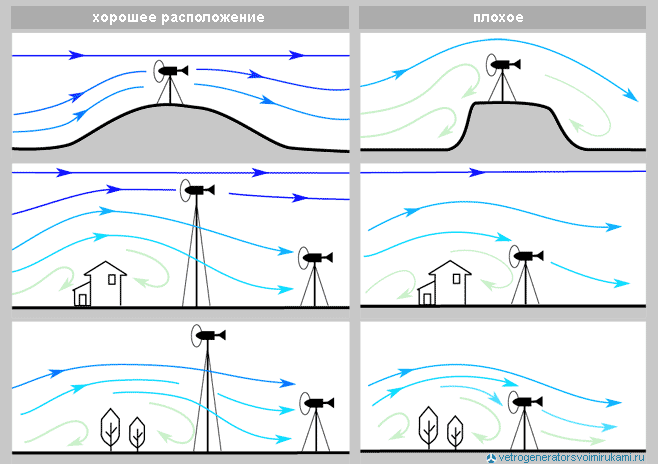 Поиск лучшего места в мире для ветряка - 5