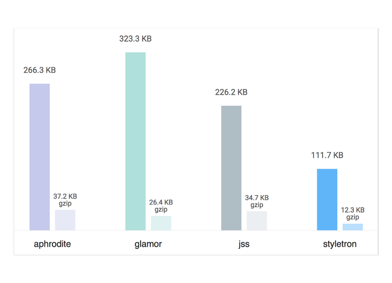 Унифицированный язык стилей - 8 image