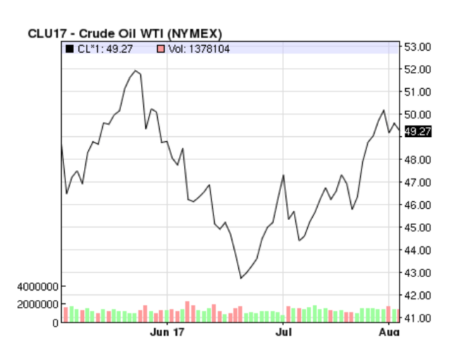 Колебания цен на нефть: виноват ли алгоритмический трейдинг? - 2