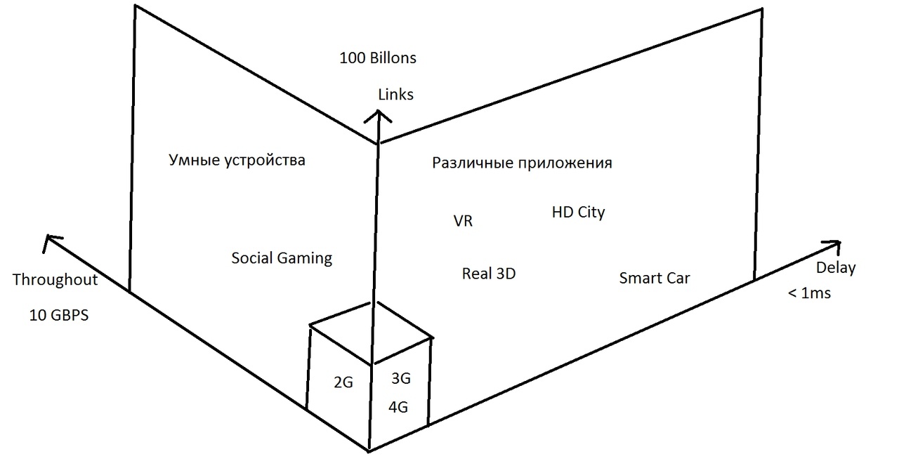 Отклик 1 мс