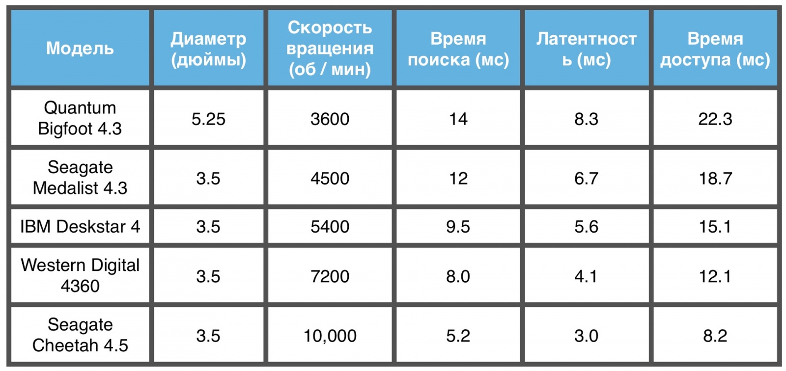 Исторические HDD - 4