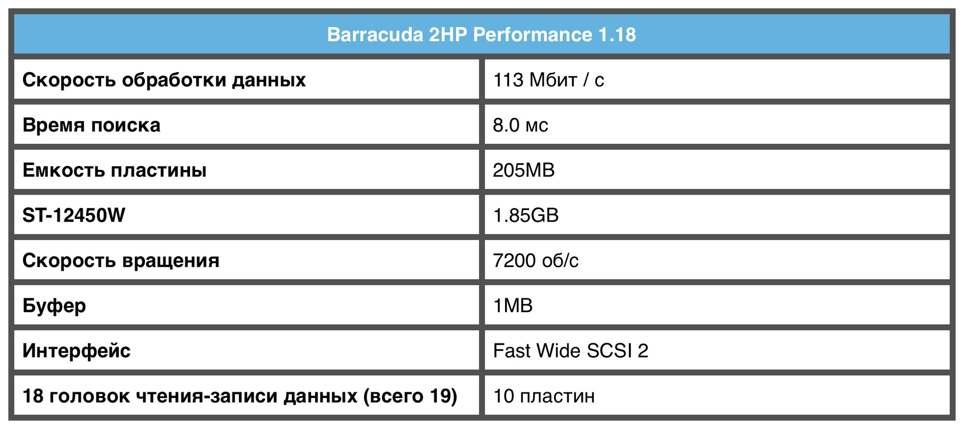 Исторические HDD - 9