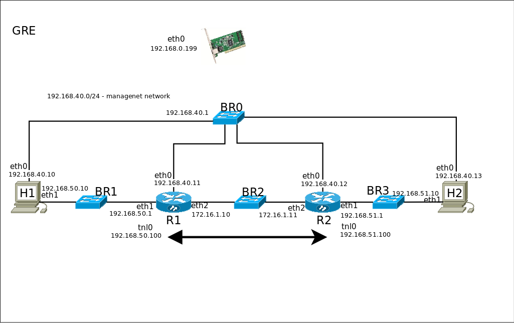 Виртуальная сетевая среда для тестирования сетевых протоколов. Используем QEMU+YOCTO+TAP - 8