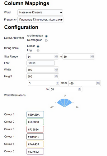 Visual Plugin Pack в OBIEE: с чем его едят и как готовят - 10