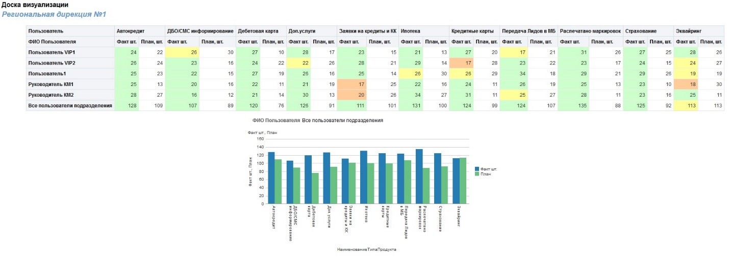 Visual Plugin Pack в OBIEE: с чем его едят и как готовят - 2 Visual Plugin Pack в OBIEE: с чем его едят и как готовят - 2